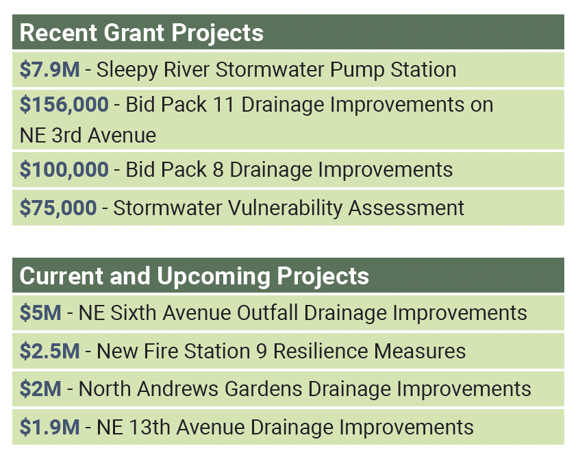 Water-Drainage-Investment-Projects-Oakland-Park-FL-Sept-2022-Brochure